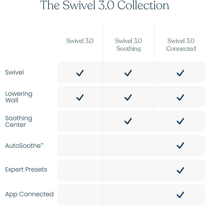 Halo BassiNest Connected Swivel Sleeper 3.0 Smart Bassinet