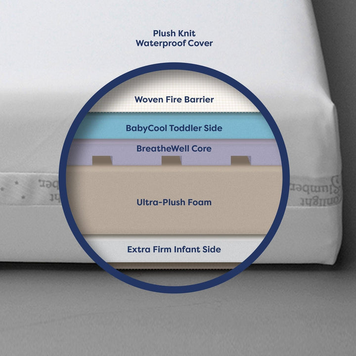 Moonlight Starlight Sleepwell Crib Mattress (Compressed &amp; Rolled)