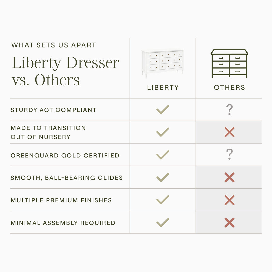 Namesake Liberty 9-Drawer Dresser